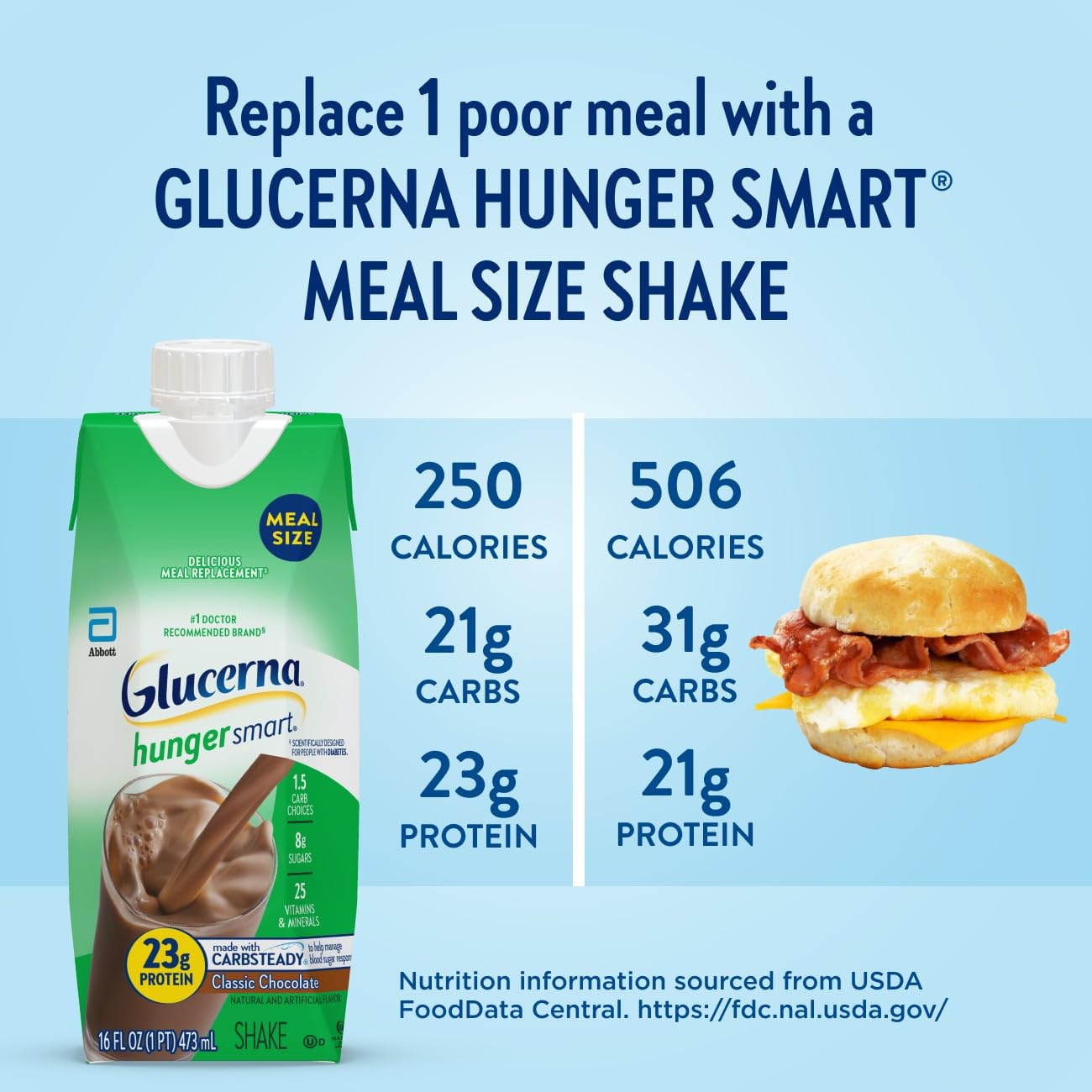 Glucerna Hunger Smart Meal Size Diabetes Care Shake, Classic Chocolate, Diabetic Meal Replacement to Support Blood Sugar Management, 23g Protein, 250 Calories, Ready to Drink, 16-fl-oz Bottle, 12 Pack