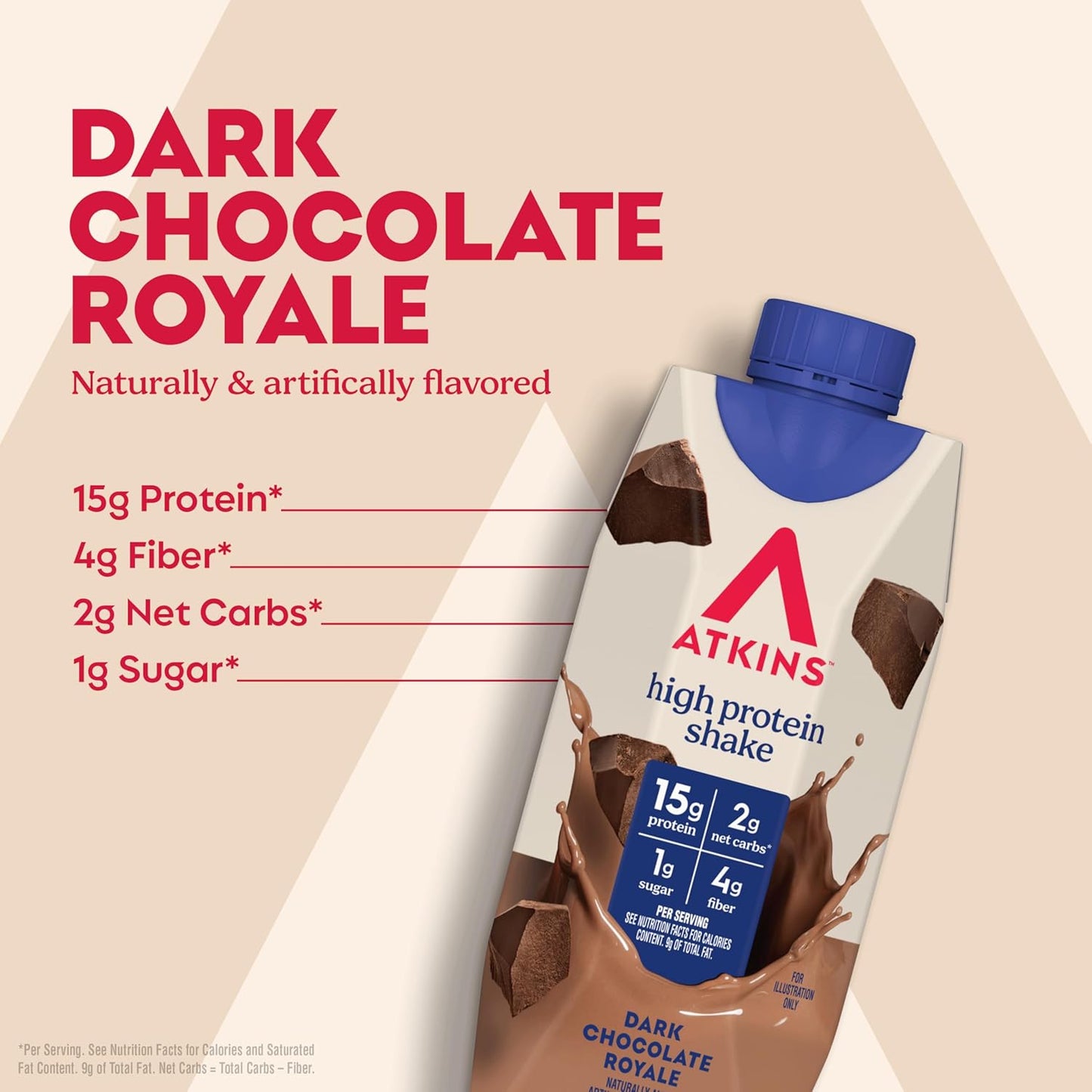 Atkins Dark Chocolate Royale High Protein Shake, 12 Count